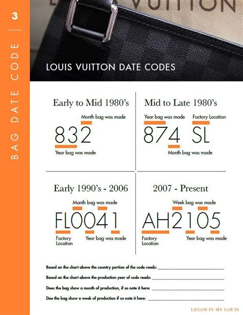 lv authentication code